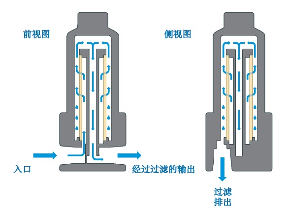 英國Classic過濾器公司凝聚式過濾器示意圖2