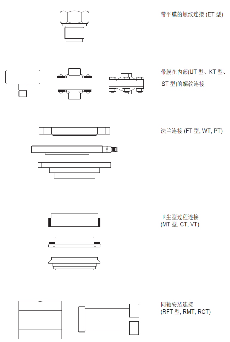 德國Pinter公司Chemseal過程連接類型